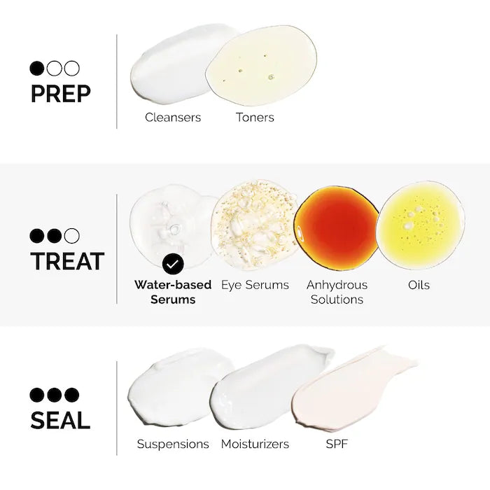 The Ordinary. Alpha Arbutin 2% + Ha